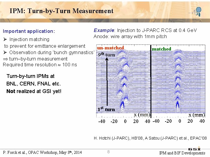 IPM: Turn-by-Turn Measurement Example: Injection to J-PARC RCS at 0. 4 Ge. V Anode: