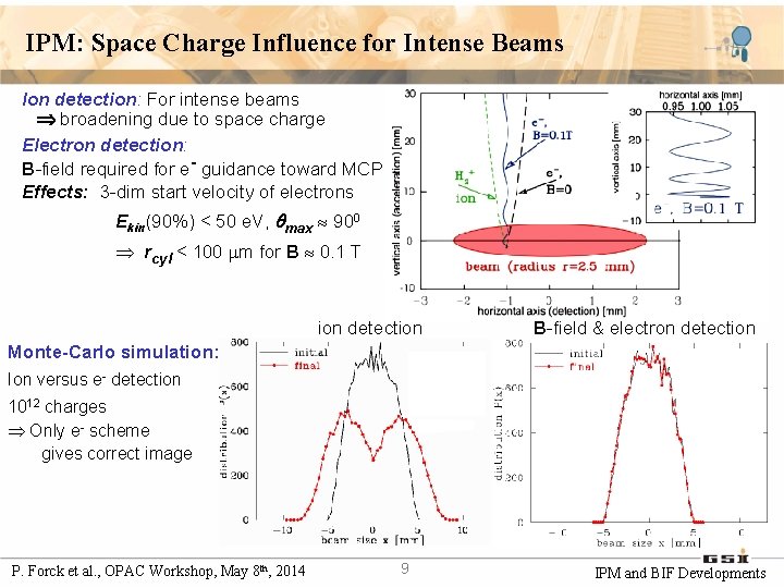 IPM: Space Charge Influence for Intense Beams Ion detection: For intense beams broadening due