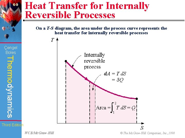 6 -9 Heat Transfer for Internally Reversible Processes On a T-S diagram, the area