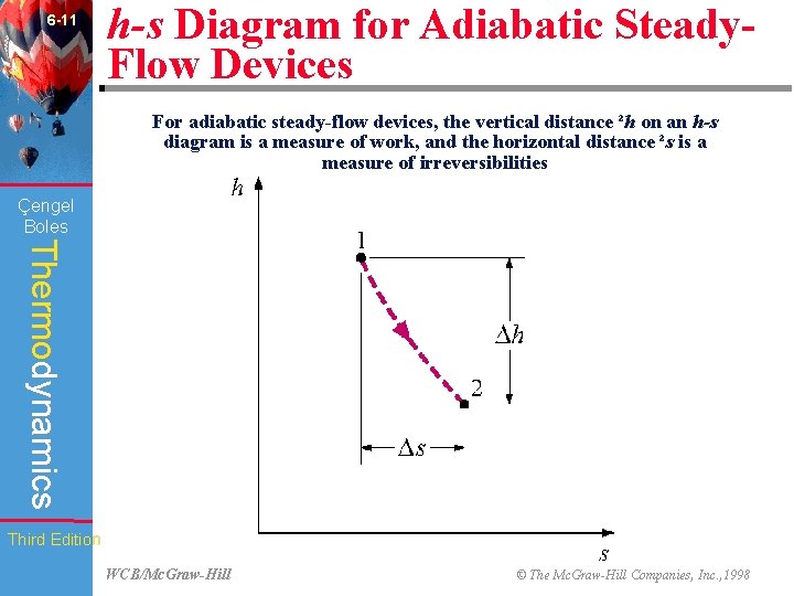 6 -11 h-s Diagram for Adiabatic Steady. Flow Devices For adiabatic steady-flow devices, the