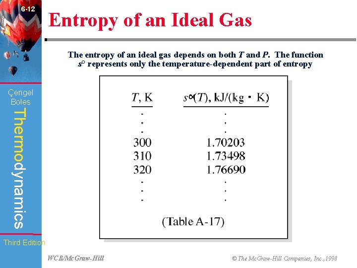 6 -12 Entropy of an Ideal Gas The entropy of an ideal gas depends