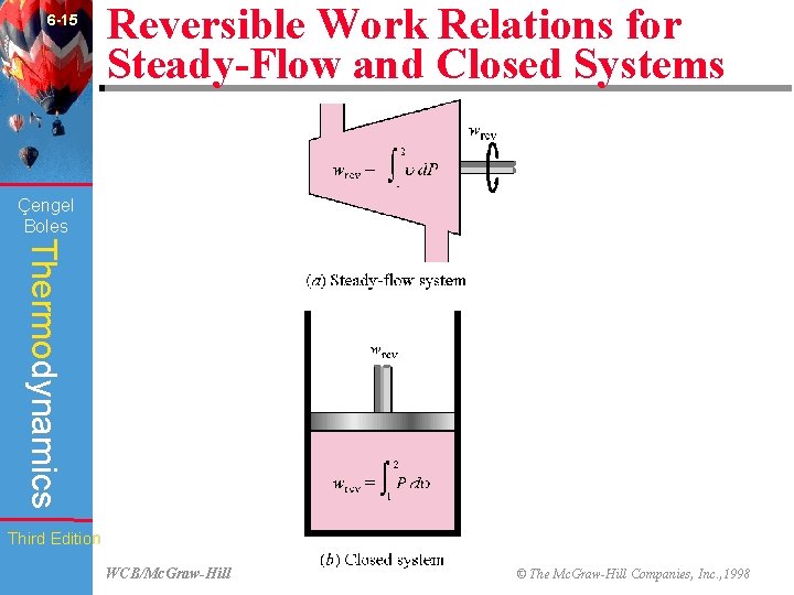 6 -15 Reversible Work Relations for Steady-Flow and Closed Systems (Fig. 6 -41) Çengel