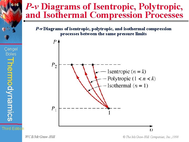 6 -16 P-v Diagrams of Isentropic, Polytropic, and Isothermal Compression Processes P-v Diagrams of