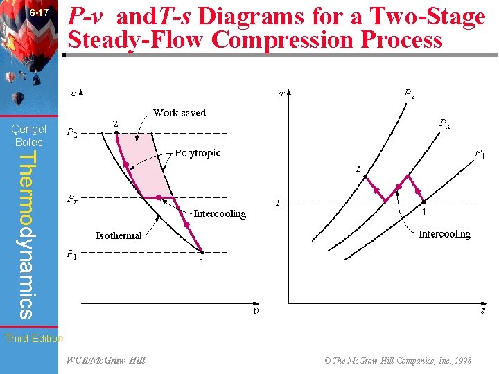 6 -17 P-v and. T-s Diagrams for a Two-Stage Steady-Flow Compression Process (Fig. 6