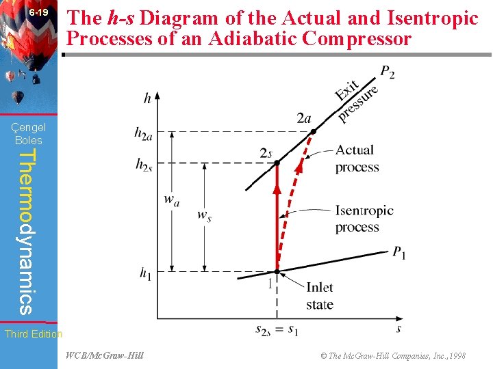 6 -19 The h-s Diagram of the Actual and Isentropic Processes of an Adiabatic