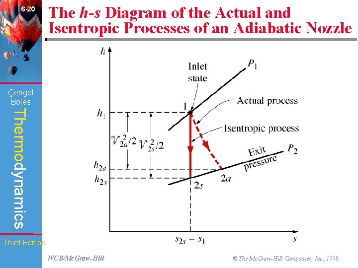 6 -20 The h-s Diagram of the Actual and Isentropic Processes of an Adiabatic