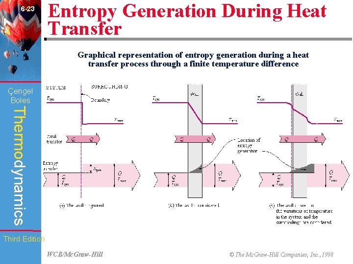 6 -23 Entropy Generation During Heat Transfer Graphical representation of entropy generation during a