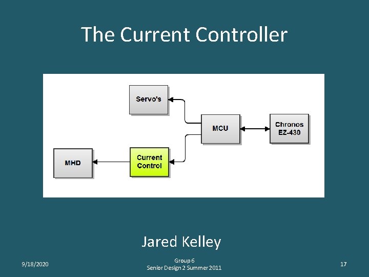 The Current Controller Jared Kelley 9/18/2020 Group 6 Senior Design 2 Summer 2011 17