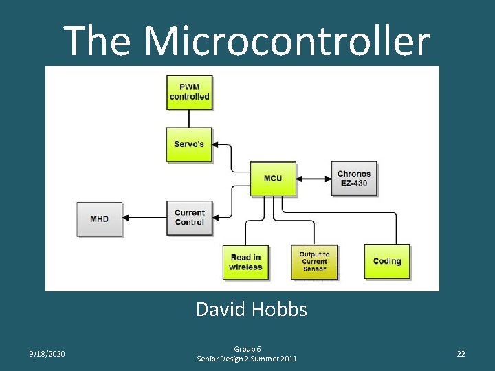 The Microcontroller David Hobbs 9/18/2020 Group 6 Senior Design 2 Summer 2011 22 