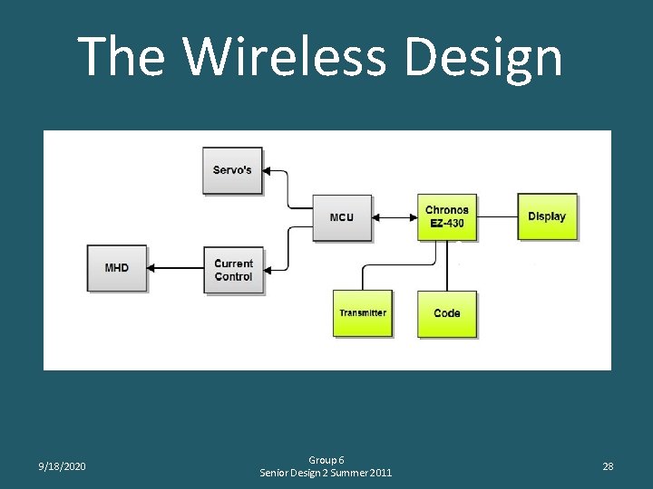 The Wireless Design 9/18/2020 Group 6 Senior Design 2 Summer 2011 28 