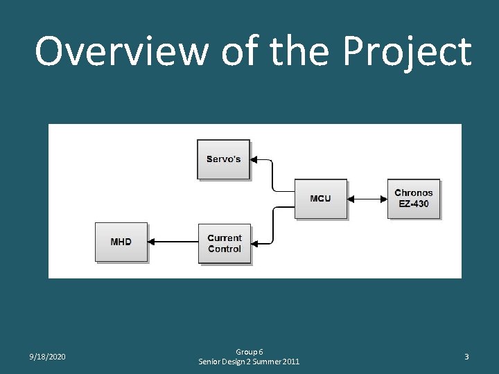 Overview of the Project 9/18/2020 Group 6 Senior Design 2 Summer 2011 3 