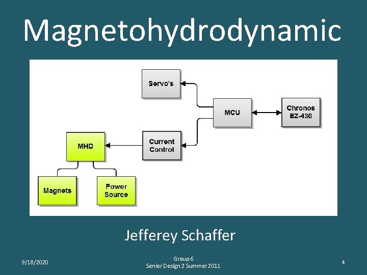 Magnetohydrodynamic Jefferey Schaffer 9/18/2020 Group 6 Senior Design 2 Summer 2011 4 