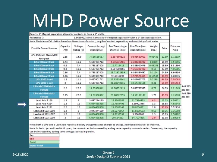  MHD Power Source 9/18/2020 Group 6 Senior Design 2 Summer 2011 9 