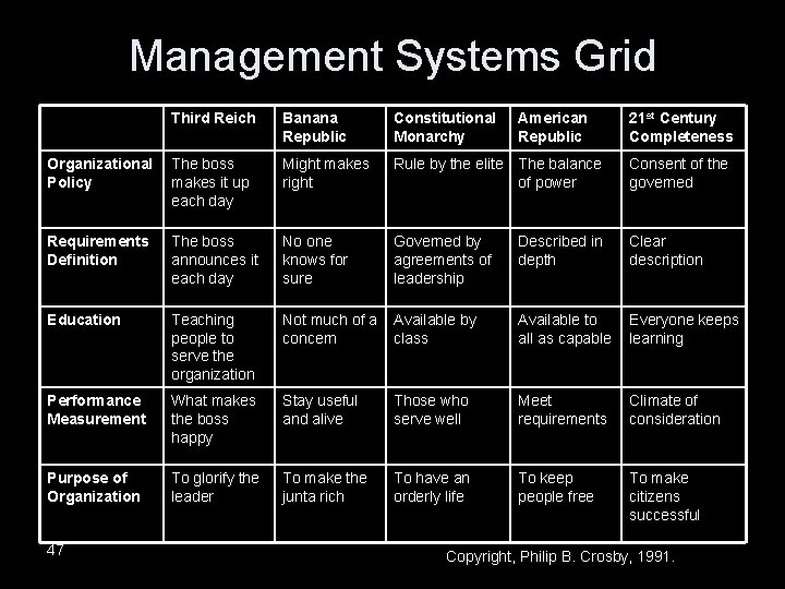 Management Systems Grid Third Reich Banana Republic Constitutional Monarchy Organizational Policy The boss makes