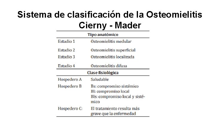 Sistema de clasificación de la Osteomielitis Cierny - Mader 