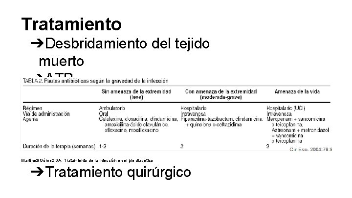 Tratamiento ➔Desbridamiento del tejido muerto ➔ATB Martínez-Gómez DA. Tratamiento de la infección en el