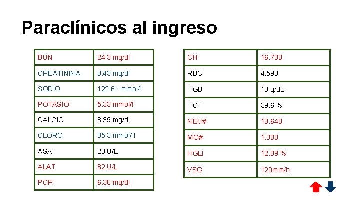 Paraclínicos al ingreso BUN 24. 3 mg/dl CH 16. 730 CREATININA 0. 43 mg/dl