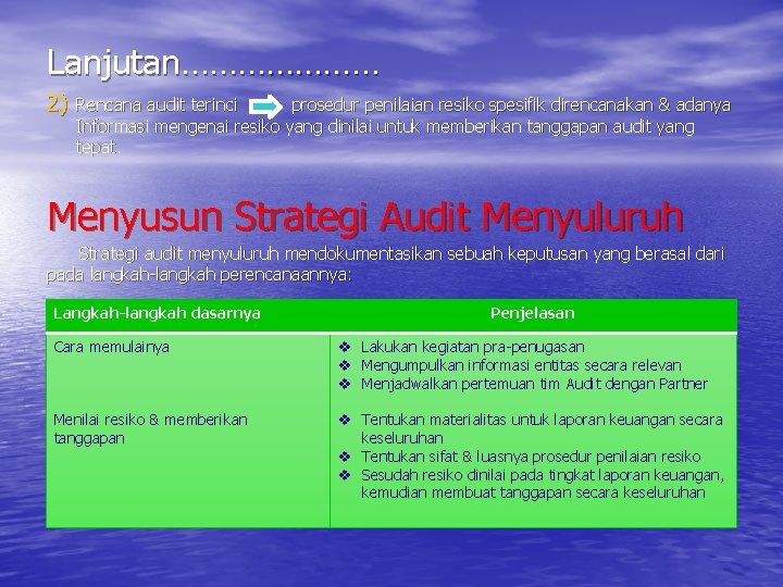 Lanjutan………………… 2) Rencana audit terinci prosedur penilaian resiko spesifik direncanakan & adanya Informasi mengenai