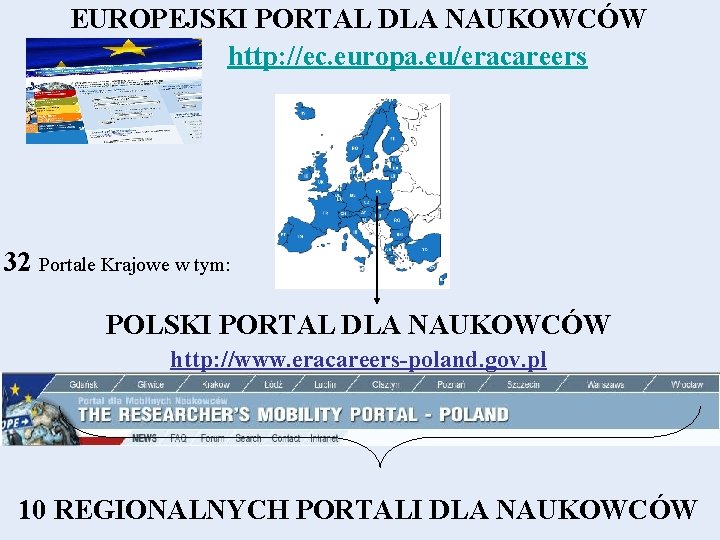 EUROPEJSKI PORTAL DLA NAUKOWCÓW http: //ec. europa. eu/eracareers 32 Portale Krajowe w tym: POLSKI