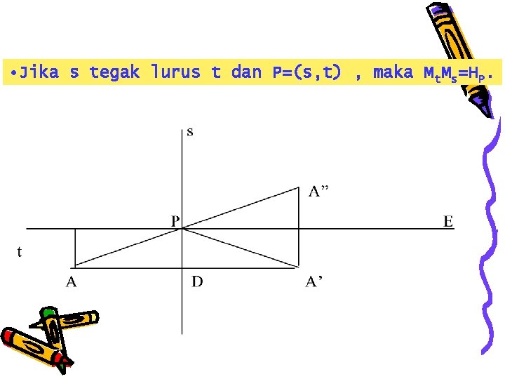  • Jika s tegak lurus t dan P=(s, t) , maka Mt. Ms=HP.