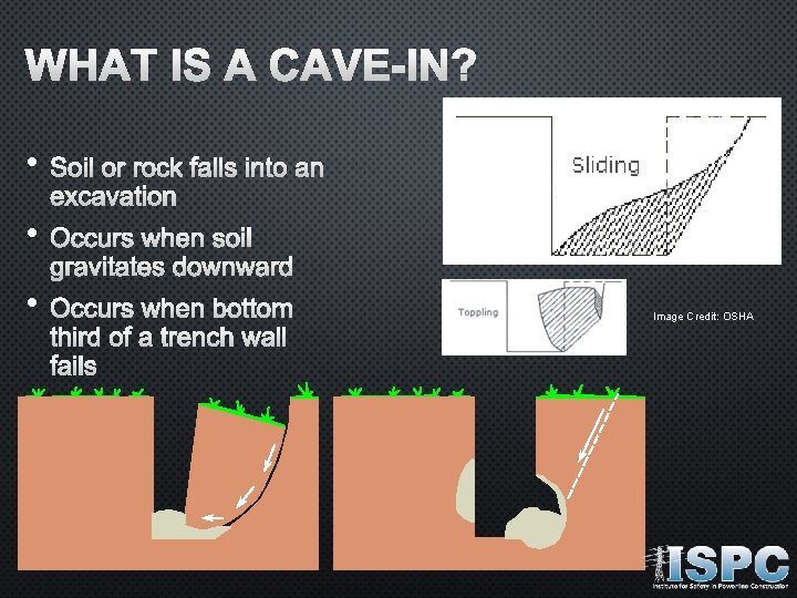 WHAT IS A CAVE-IN? • SOIL OR ROCK FALLS INTO AN EXCAVATION • OCCURS