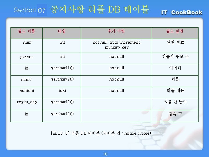 Section 07 01 공지사항 리플 DB 테이블 필드 이름 타입 추가 사항 필드 설명