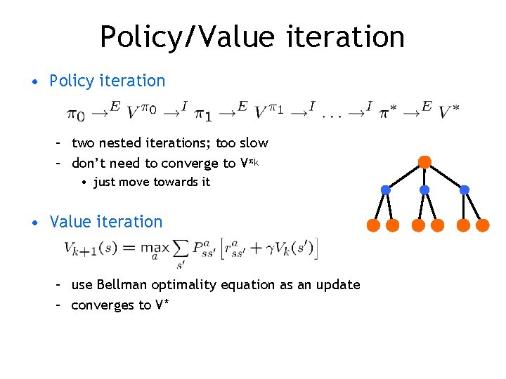 Policy/Value iteration • Policy iteration – two nested iterations; too slow – don’t need