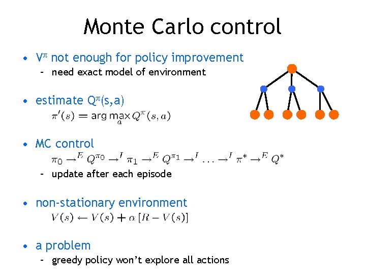 Monte Carlo control • V not enough for policy improvement – need exact model Monte Carlo control • V not enough for policy improvement – need exact model