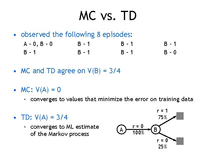 MC vs. TD • observed the following 8 episodes: A – 0, B – MC vs. TD • observed the following 8 episodes: A – 0, B –