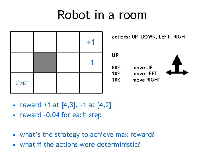 Robot in a room +1 -1 START actions: UP, DOWN, LEFT, RIGHT UP 80%