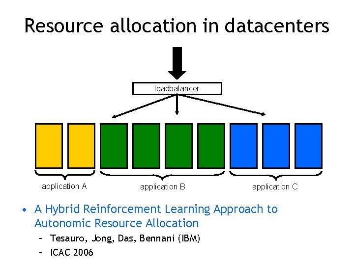 Resource allocation in datacenters loadbalancer application A application B application C • A Hybrid