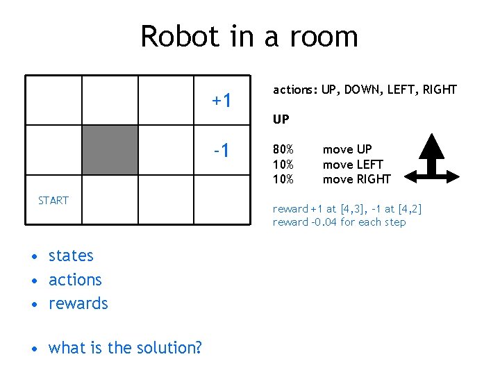 Robot in a room +1 actions: UP, DOWN, LEFT, RIGHT UP -1 START • Robot in a room +1 actions: UP, DOWN, LEFT, RIGHT UP -1 START •