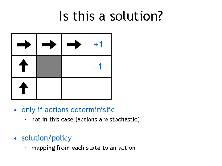 Is this a solution? +1 -1 • only if actions deterministic – not in Is this a solution? +1 -1 • only if actions deterministic – not in