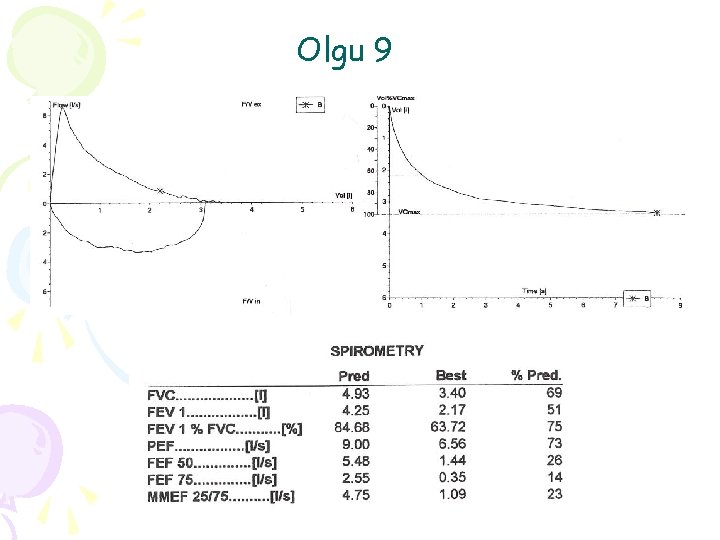 Olgu 9 