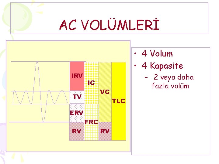 AC VOLÜMLERİ IRV • 4 Volum • 4 Kapasite IC VC TV TLC ERV