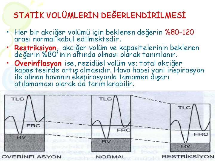 STATİK VOLÜMLERİN DEĞERLENDİRİLMESİ • Her bir akciğer volümü için beklenen değerin %80 -120 arası