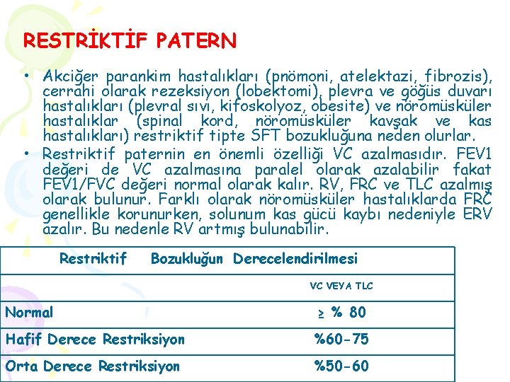 RESTRİKTİF PATERN • Akciğer parankim hastalıkları (pnömoni, atelektazi, fibrozis), cerrahi olarak rezeksiyon (lobektomi), plevra