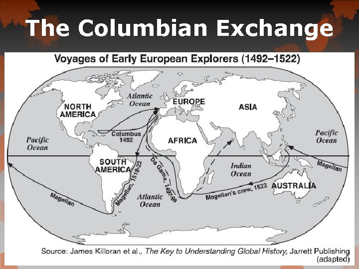 The Columbian Exchange Jarett Publishing 