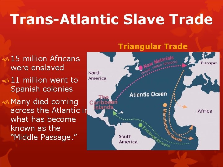 Trans-Atlantic Slave Trade Triangular Trade 15 million Africans were enslaved 11 million went to