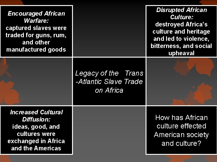 Disrupted African Culture: destroyed Africa’s culture and heritage and led to violence, bitterness, and