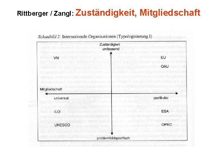 Rittberger / Zangl: Zuständigkeit, Mitgliedschaft 
