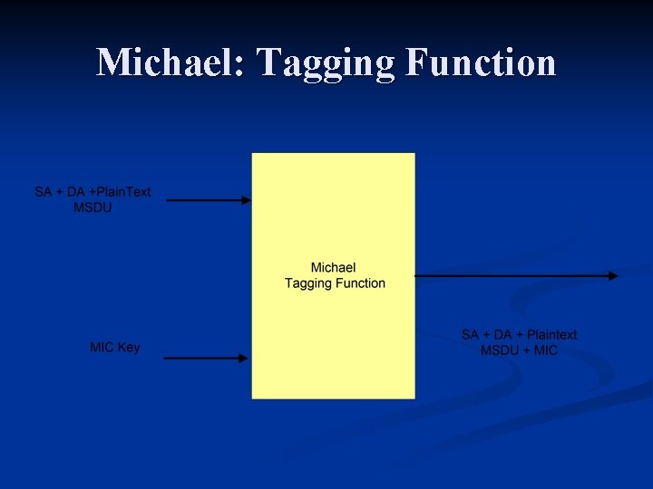 Michael: Tagging Function 