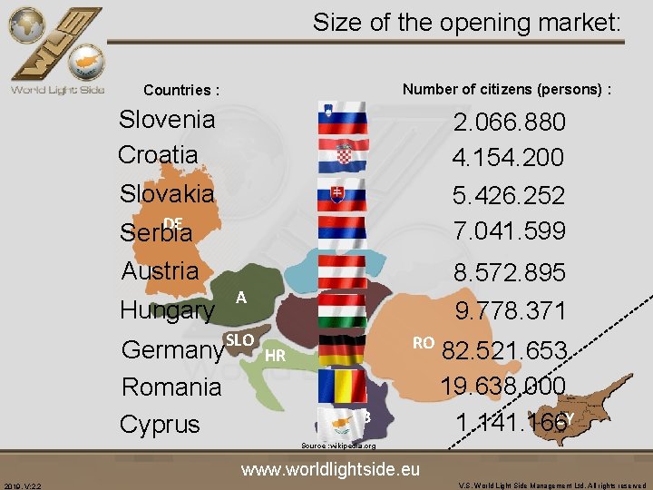 Size of the opening market: Number of citizens (persons) : Countries : Slovenia Croatia