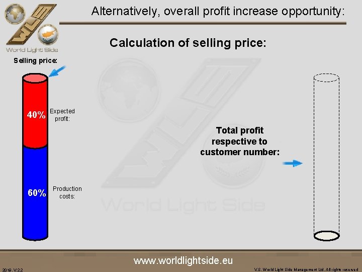 Alternatively, overall profit increase opportunity: Calculation of selling price: Selling price: 40% Expected profit: