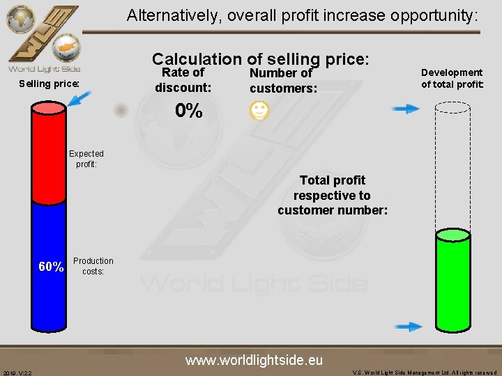 Alternatively, overall profit increase opportunity: Calculation of selling price: Selling price: Rate of discount: