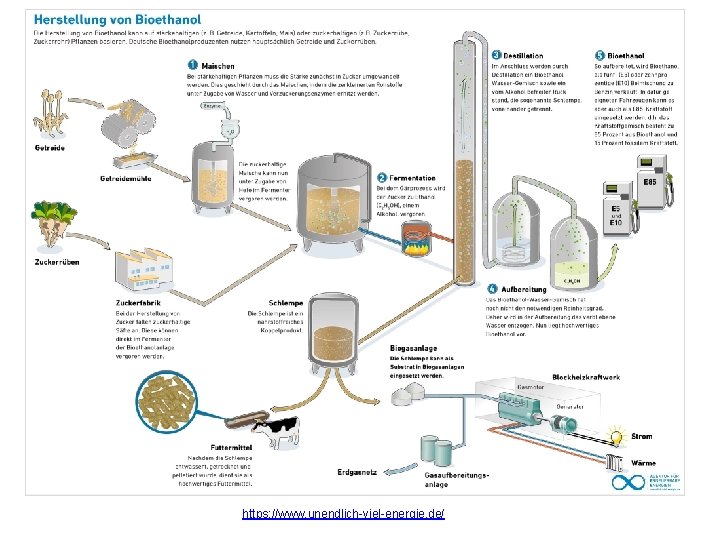 https: //www. unendlich-viel-energie. de/ 