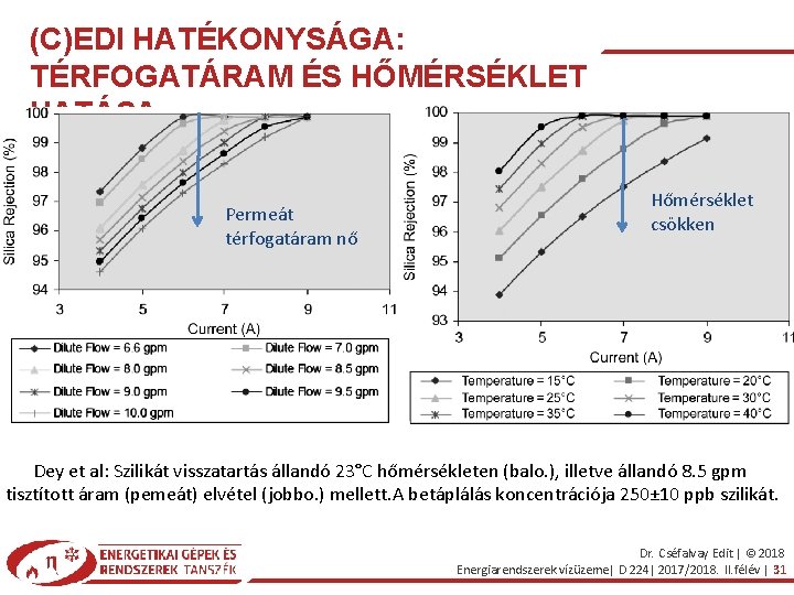 (C)EDI HATÉKONYSÁGA: TÉRFOGATÁRAM ÉS HŐMÉRSÉKLET HATÁSA Permeát térfogatáram nő Hőmérséklet csökken Dey et al: