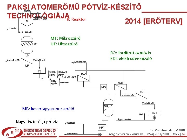 PAKSI ATOMERŐMŰ PÓTVÍZ-KÉSZÍTŐ TECHNOLÓGIÁJAR: Reaktor 2014 [ERŐTERV] MF: Mikroszűrő UF: Ultraszűrő RO: fordított ozmózis