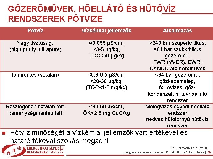 GŐZERŐMŰVEK, HŐELLÁTÓ ÉS HŰTŐVÍZ RENDSZEREK PÓTVIZE Pótvíz Vízkémiai jellemzők Alkalmazás Nagy tisztaságú (high purity,