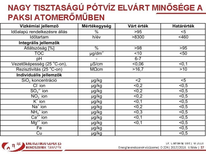 NAGY TISZTASÁGÚ PÓTVÍZ ELVÁRT MINŐSÉGE A PAKSI ATOMERŐMŰBEN Dr. Cséfalvay Edit | © 2018